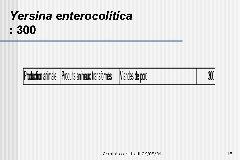 Yersina enterocolitica : 300 Comité consultatif 26/05/04 18 