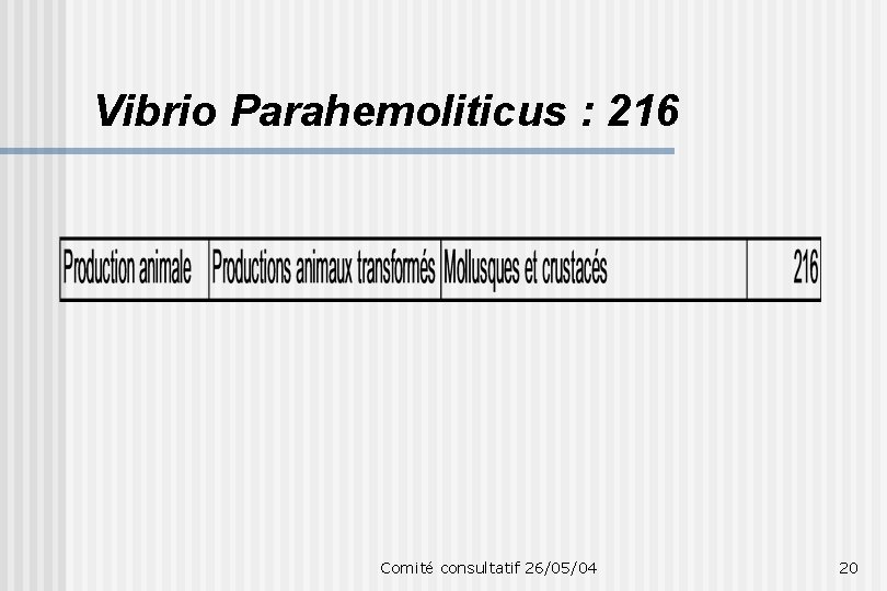 Vibrio Parahemoliticus : 216 Comité consultatif 26/05/04 20 