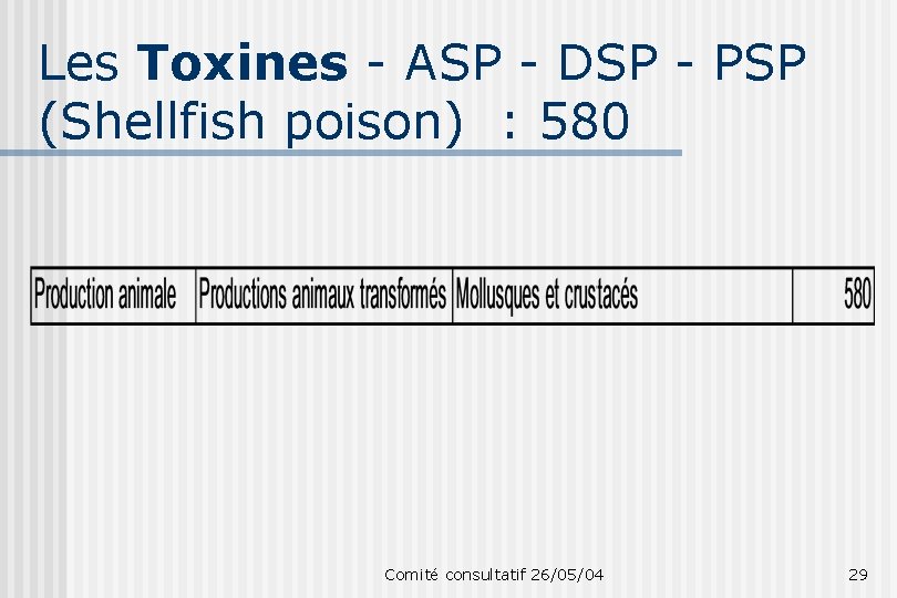 Les Toxines - ASP - DSP - PSP (Shellfish poison) : 580 Comité consultatif