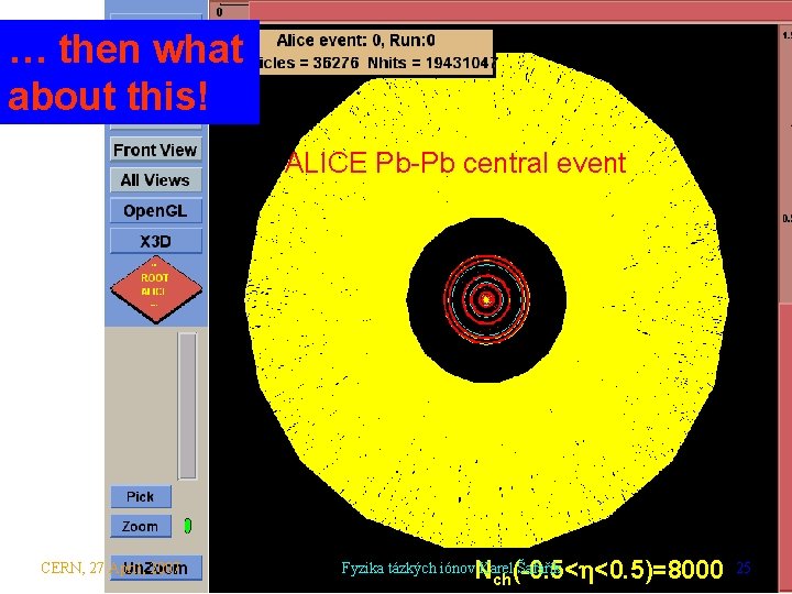 … then what about this! ALICE Pb-Pb central event CERN, 27 April, 2007 Nch(-0.