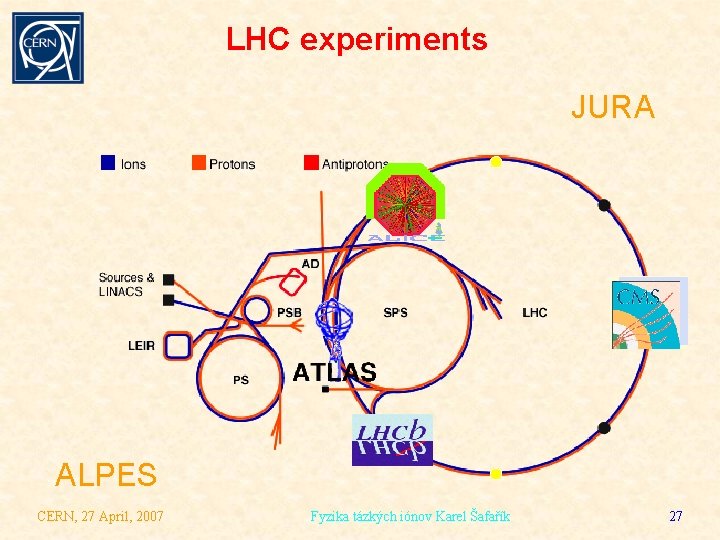 LHC experiments JURA ALPES CERN, 27 April, 2007 Fyzika tázkých iónov Karel Šafařík 27