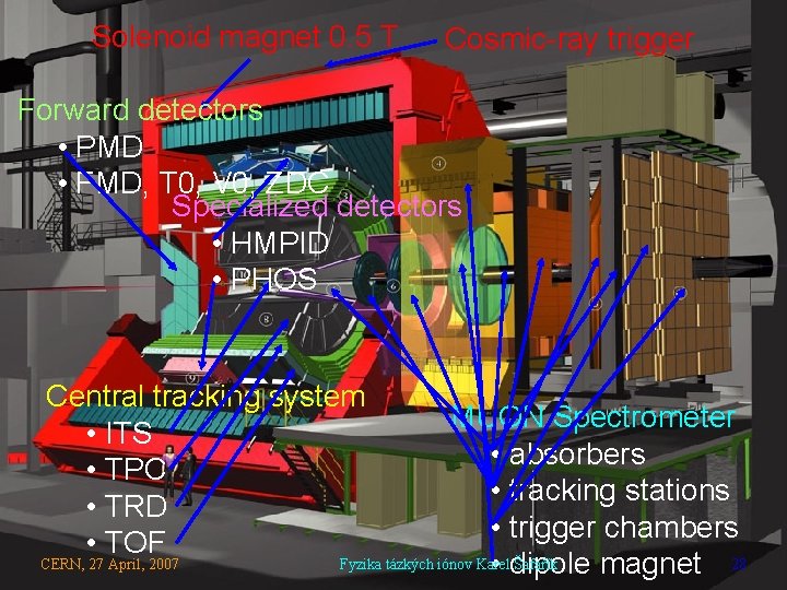 Large Heavy-ion Collider (LHC) Solenoid magnet 0. 5 T Cosmic-ray trigger Forward detectors •