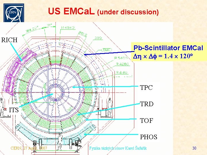 US EMCa. L (under discussion) RICH Pb-Scintillator EMCal D Df = 1. 4 120°