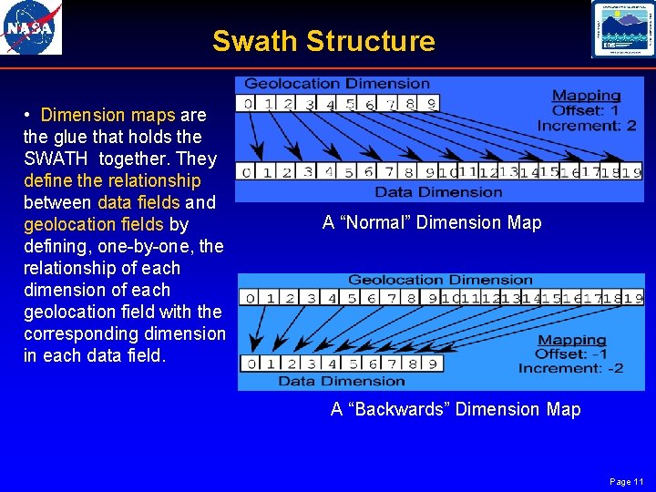 Swath Structure • Dimension maps are the glue that holds the SWATH together. They
