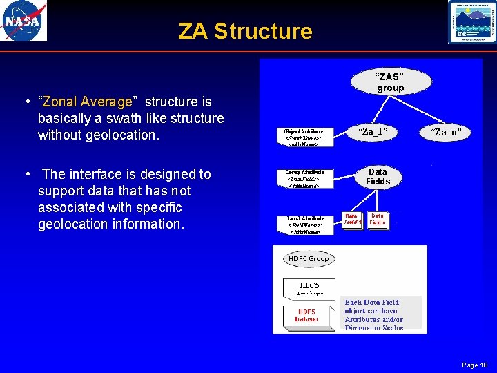 ZA Structure “ZAS” group • “Zonal Average” structure is basically a swath like structure