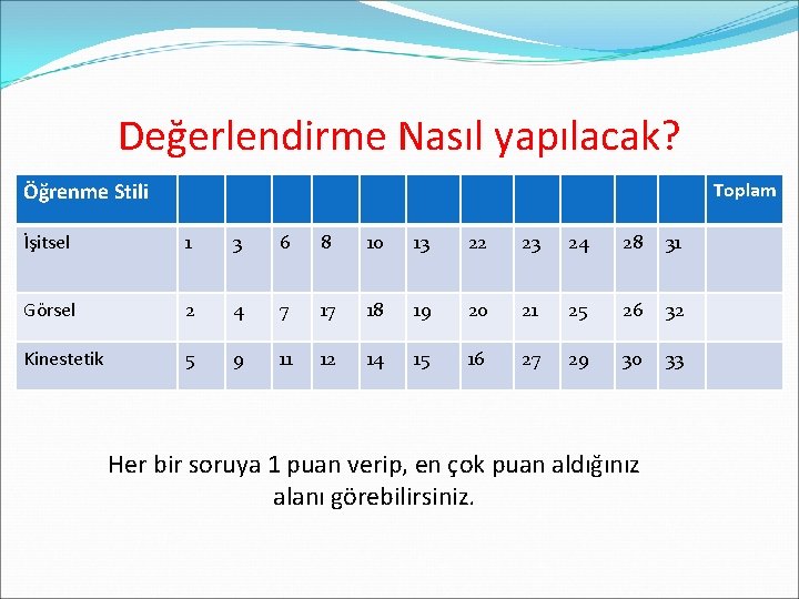 Değerlendirme Nasıl yapılacak? Öğrenme Stili Toplam İşitsel 1 3 6 8 10 13 22