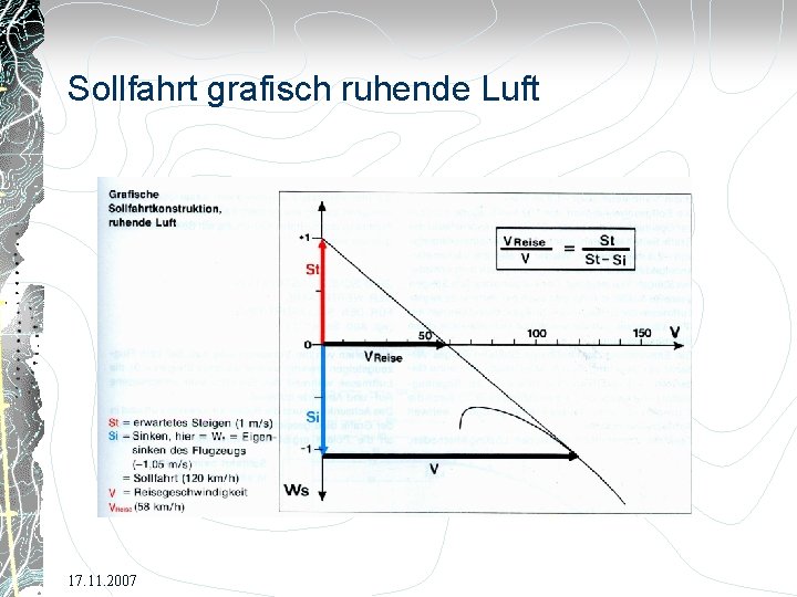 Sollfahrt grafisch ruhende Luft 17. 11. 2007 