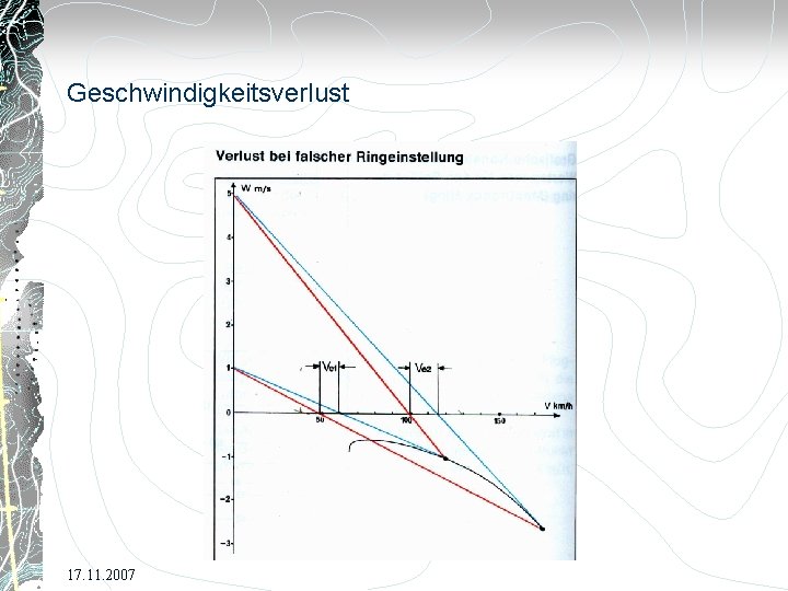 Geschwindigkeitsverlust 17. 11. 2007 