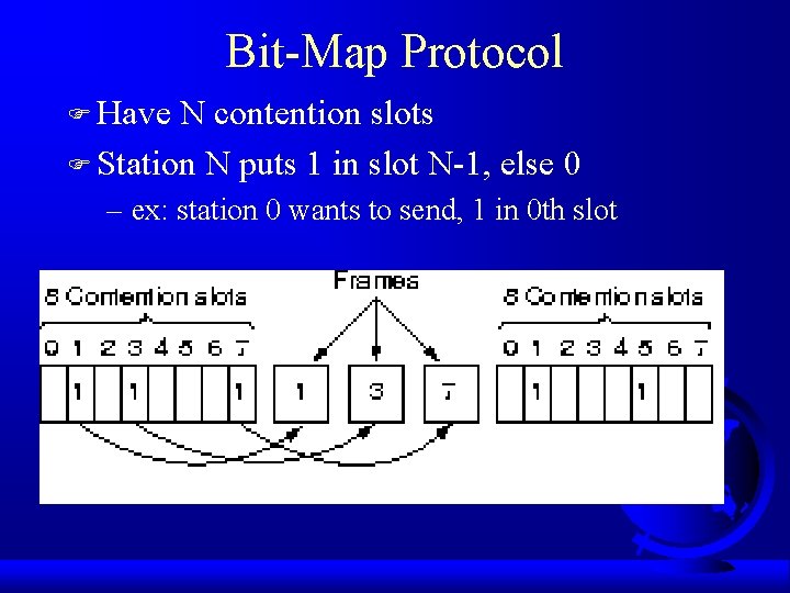 Bit-Map Protocol F Have N contention slots F Station N puts 1 in slot