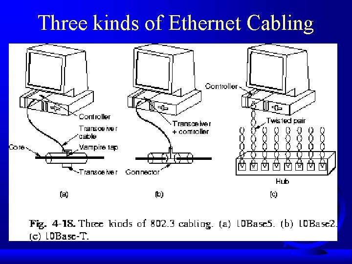 Three kinds of Ethernet Cabling 