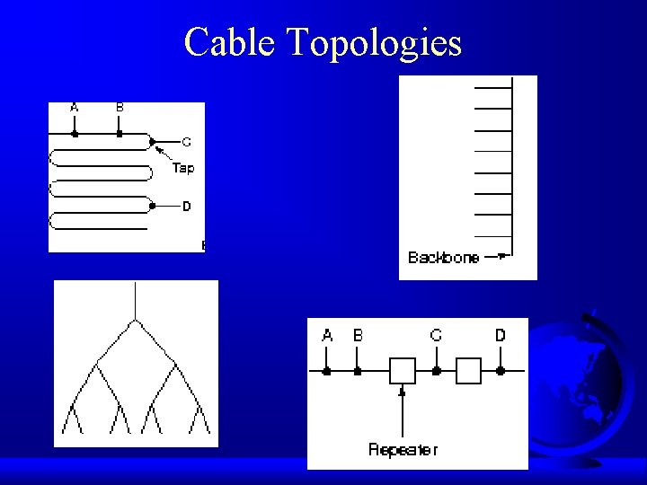 Cable Topologies 