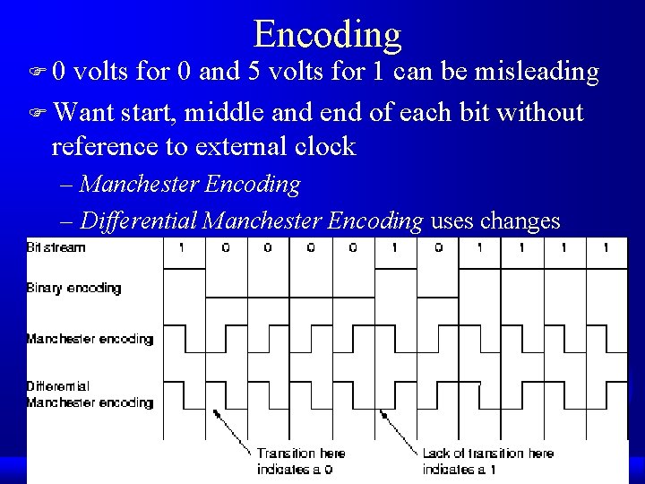F 0 Encoding volts for 0 and 5 volts for 1 can be misleading
