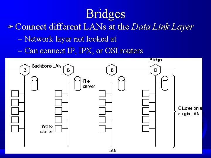 Bridges F Connect different LANs at the Data Link Layer – Network layer not