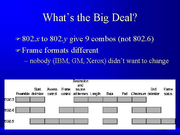 What’s the Big Deal? F 802. x to 802. y give 9 combos (not