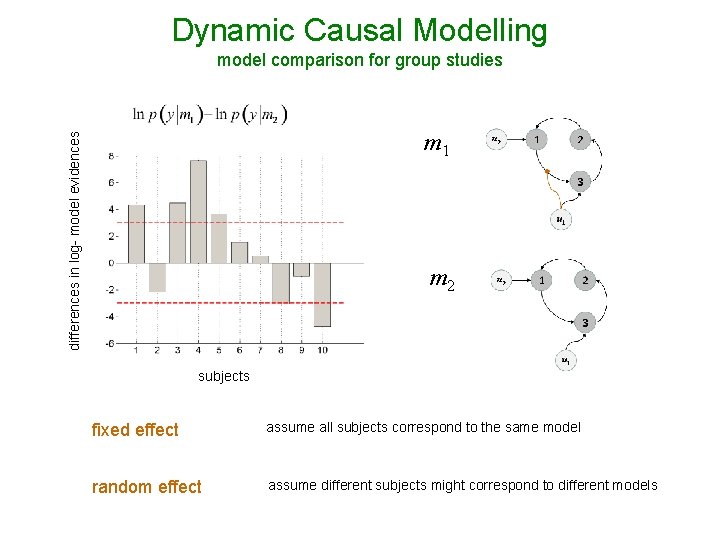 Dynamic Causal Modelling model comparison for group studies differences in log- model evidences m