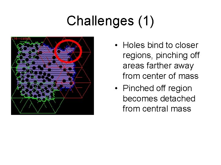 Challenges (1) • Holes bind to closer regions, pinching off areas farther away from