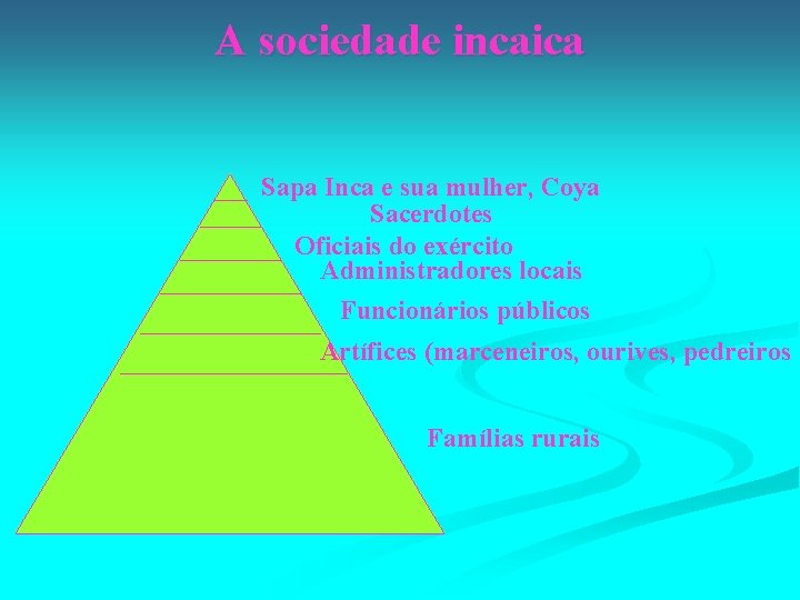 A sociedade incaica Sapa Inca e sua mulher, Coya Sacerdotes Oficiais do exército Administradores