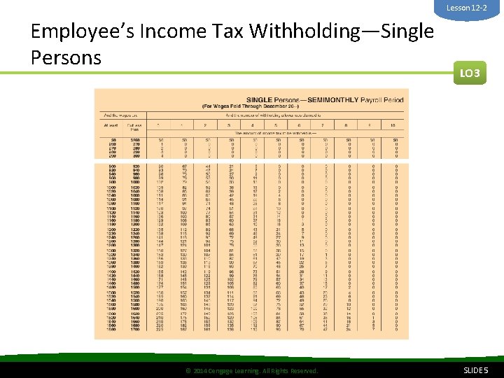 Lesson 12 -2 Employee’s Income Tax Withholding—Single Persons © 2014 Cengage Learning. All Rights