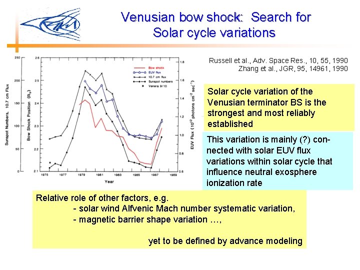 Venusian bow shock: Search for Solar cycle variations Russell et al. , Adv. Space