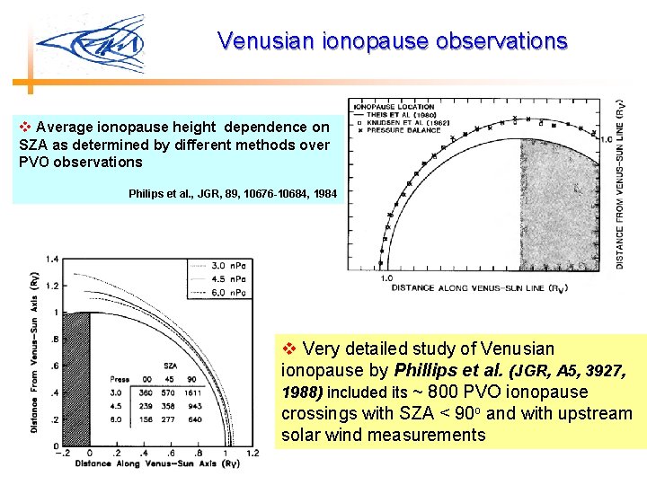 Venusian ionopause observations v Average ionopause height dependence on SZA as determined by different