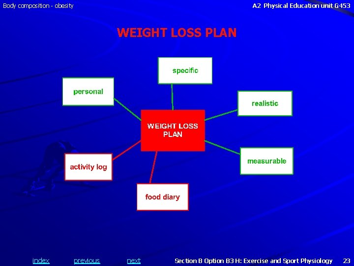 Body composition - obesity A 2 Physical Education unit G 453 WEIGHT LOSS PLAN