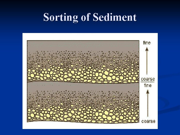 Sorting of Sediment 