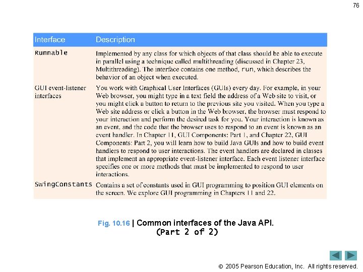 76 Fig. 10. 16 | Common interfaces of the Java API. (Part 2 of