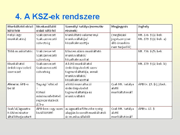 4. A KSZ-ek rendszere 