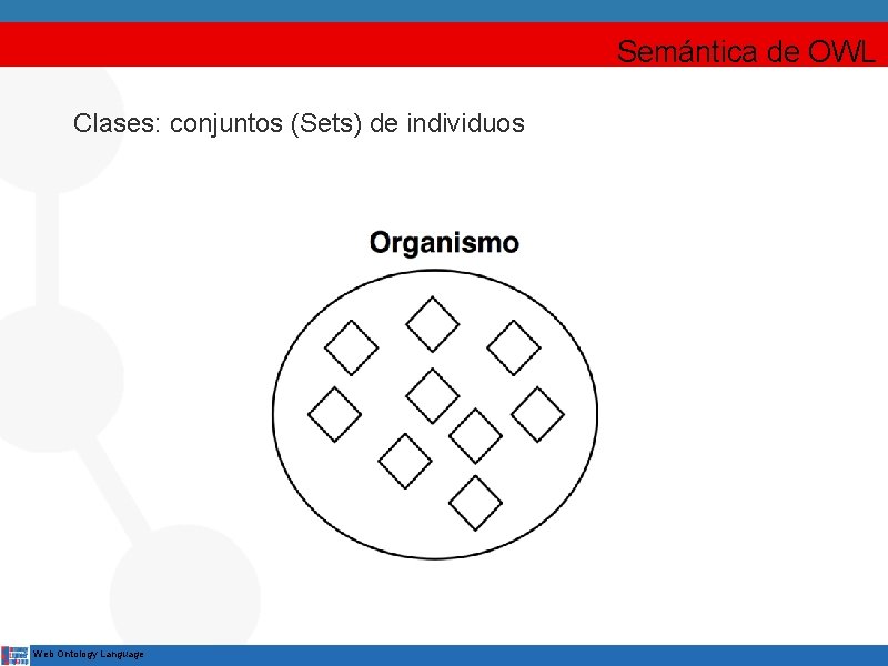 Semántica de OWL Clases: conjuntos (Sets) de individuos Web Ontology Language 