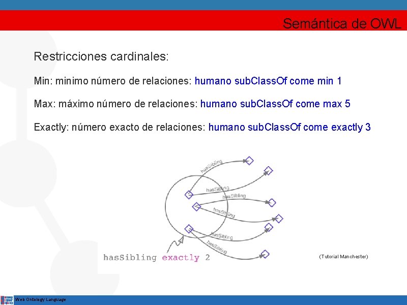 Semántica de OWL Restricciones cardinales: Min: minimo número de relaciones: humano sub. Class. Of