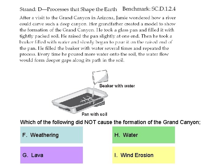 Which of the following did NOT cause the formation of the Grand Canyon; F.