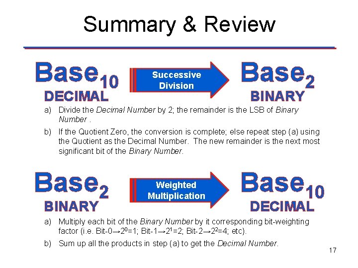 Summary & Review Base 10 DECIMAL Successive Division Base 2 BINARY a) Divide the