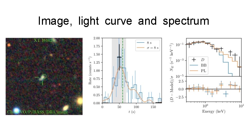 Image, light curve and spectrum 