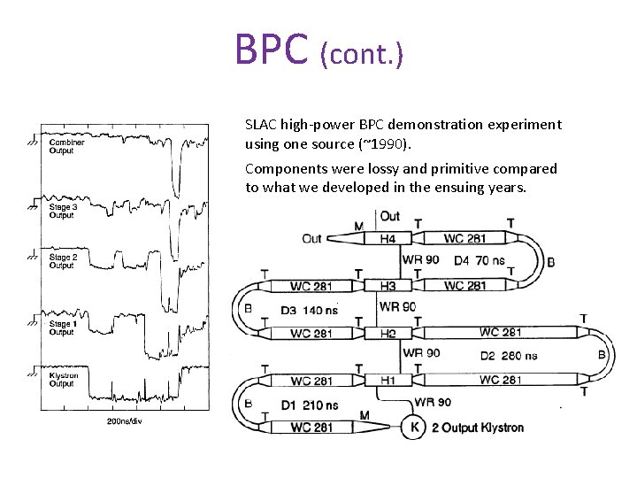 BPC (cont. ) SLAC high-power BPC demonstration experiment using one source (~1990). Components were
