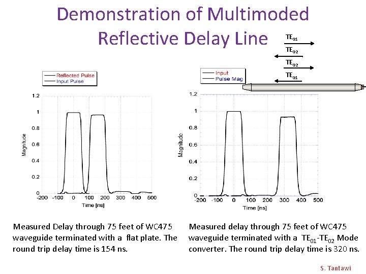 Demonstration of Multimoded Reflective Delay Line TE 01 TE 02 TE 01 Measured Delay