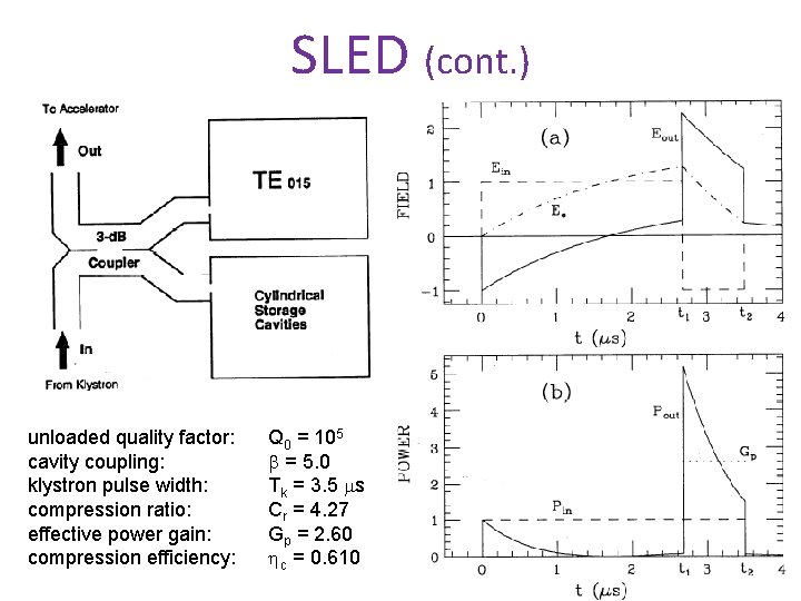 SLED (cont. ) unloaded quality factor: cavity coupling: klystron pulse width: compression ratio: effective