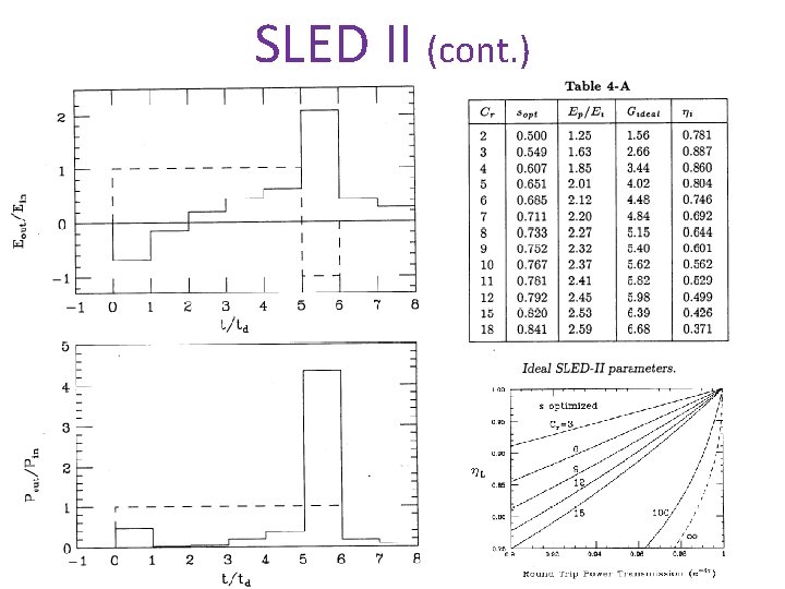 SLED II (cont. ) 