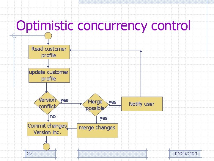 Optimistic concurrency control Read customer profile update customer profile Version yes conflict no Commit