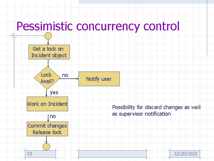 Pessimistic concurrency control Get a lock on Incident object Lock Avail? no Notify user