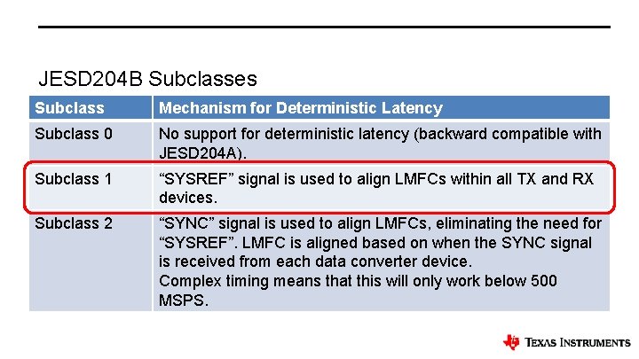 JESD 204 B Subclasses Subclass Mechanism for Deterministic Latency Subclass 0 No support for