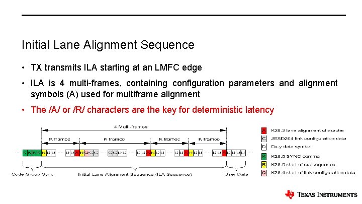 Initial Lane Alignment Sequence • TX transmits ILA starting at an LMFC edge •