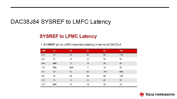 DAC 38 J 84 SYSREF to LMFC Latency 