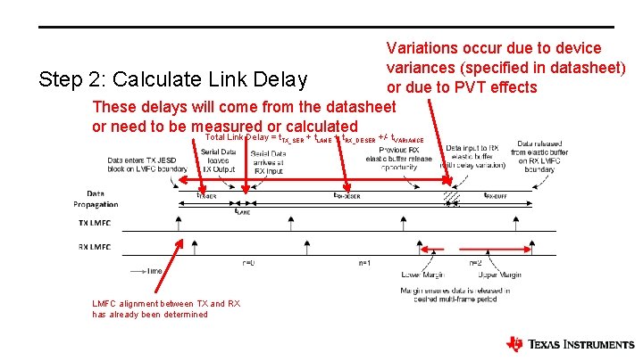 Step Variations occur due to device variances (specified in datasheet) 2: Calculate Link Delay