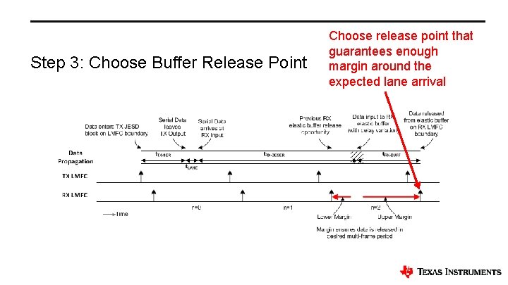 Step 3: Choose Buffer Release Point Choose release point that guarantees enough margin around