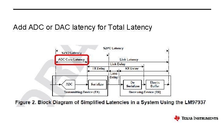 Add ADC or DAC latency for Total Latency 