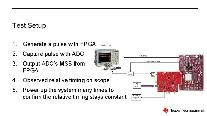 Test Setup 1. Generate a pulse with FPGA 2. Capture pulse with ADC 3.