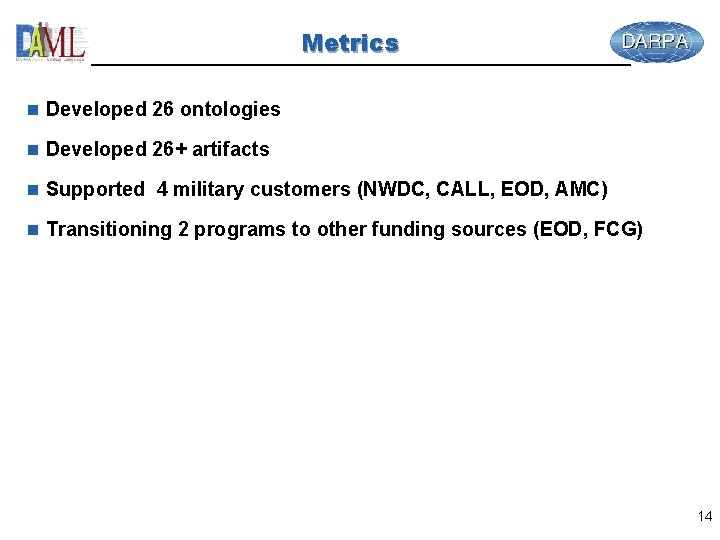 Metrics n Developed 26 ontologies n Developed 26+ artifacts n Supported 4 military customers