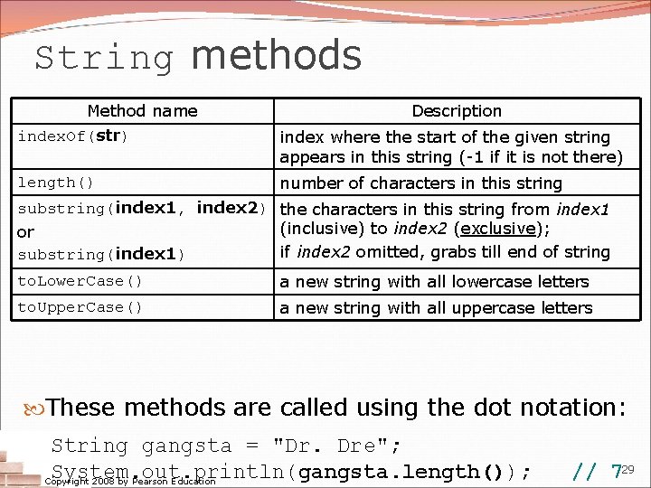 String methods Method name index. Of(str) length() Description index where the start of the