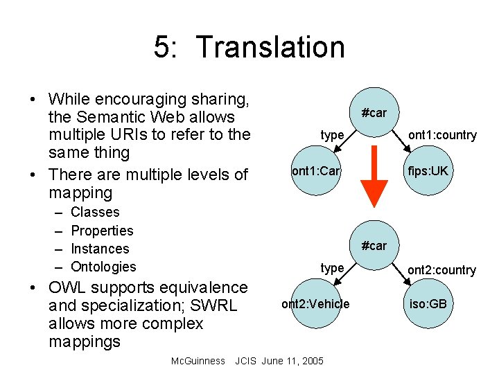 5: Translation • While encouraging sharing, the Semantic Web allows multiple URIs to refer