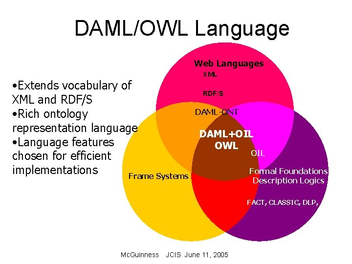 DAML/OWL Language Web Languages XML • Extends vocabulary of RDF/S XML and RDF/S DAML-ONT